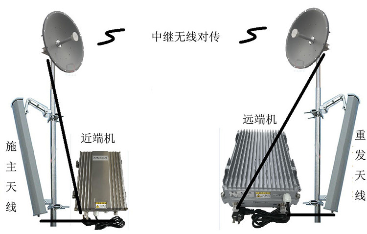 岚皋智能无线拉远移频中继直放站近端机远端机